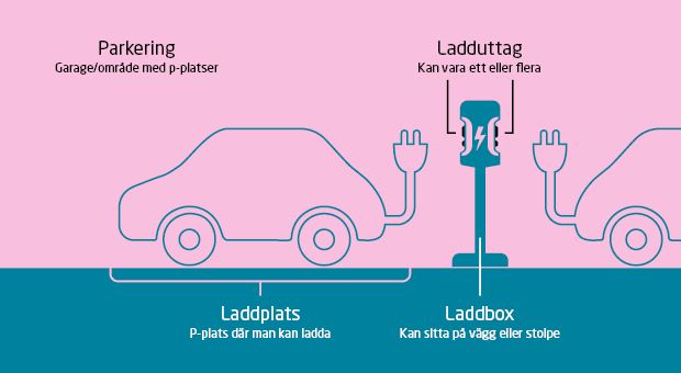 Laddstolpebil_april_2025.png